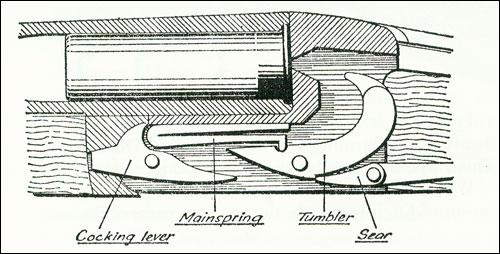 Σχεδιάγραμμα του Ανσον Ντήλυ, της μισής Φωτιάς.